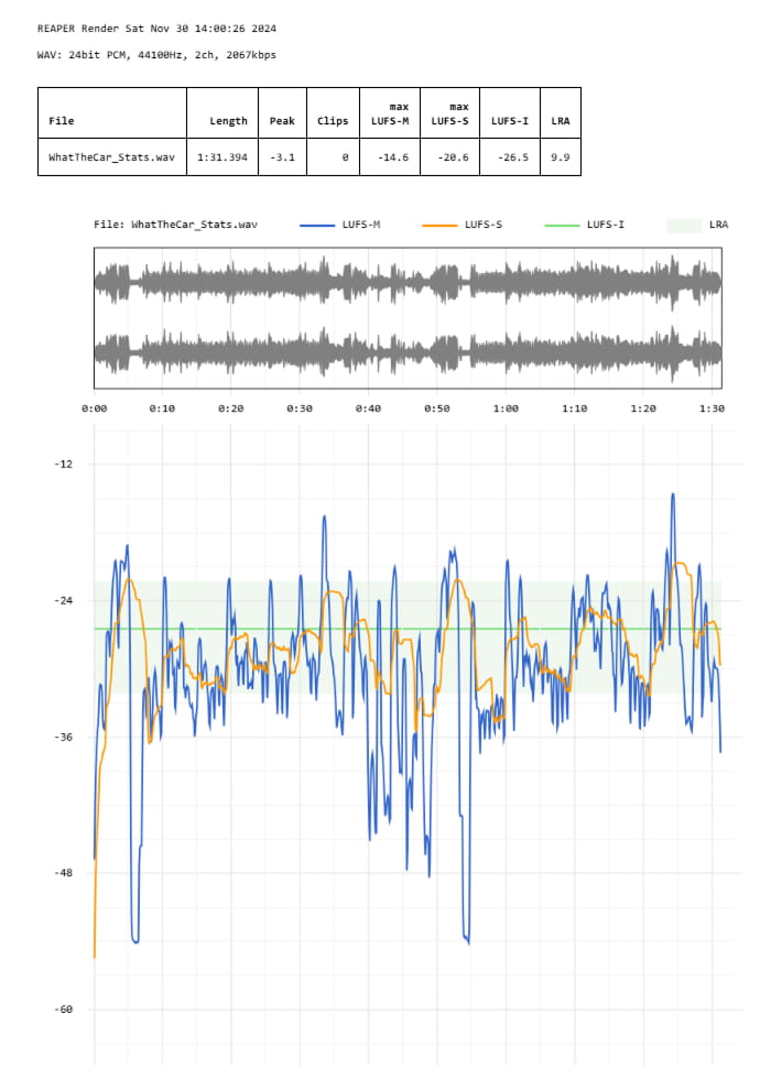 Itai Matos - ¿Qué es el coche? - image